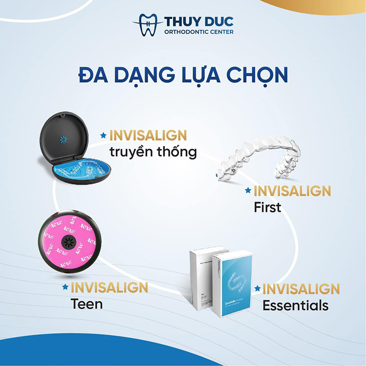 3.4. Đa dạng gói niềng, chính sách niềng răng invisalign trả góp lãi suất 0% 1