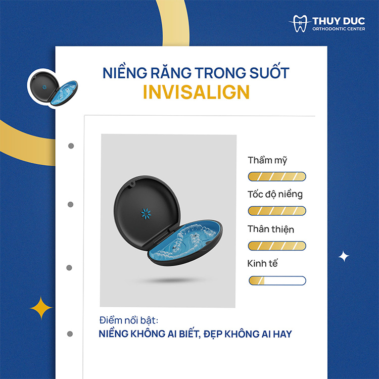 Cơ chế hoạt động của niềng răng trong suốt 1