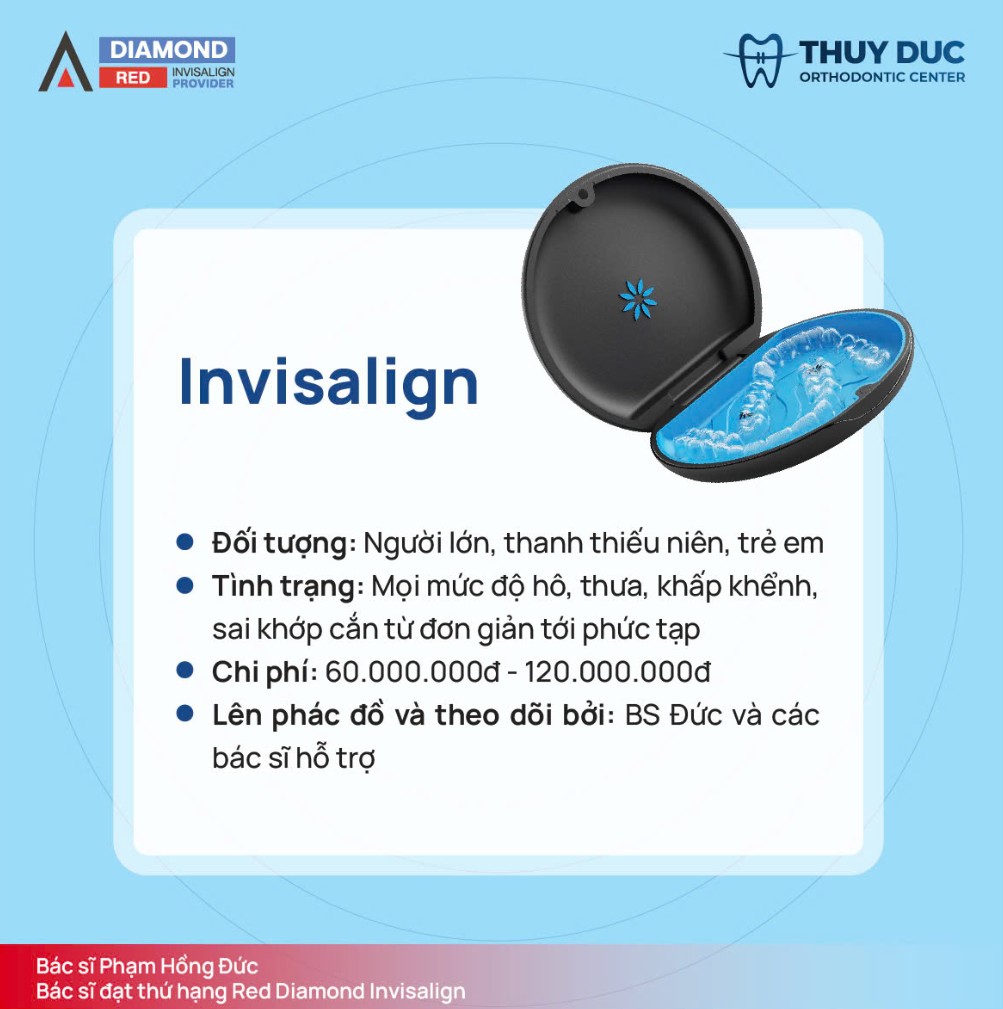 2.2 Khay trong suốt (aligner) 2 2.2 Khay trong suốt (aligner) 2