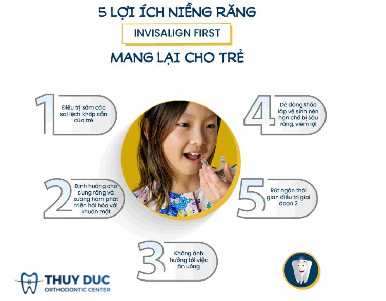 2.3. Niềng răng trong suốt Invisalign First 1