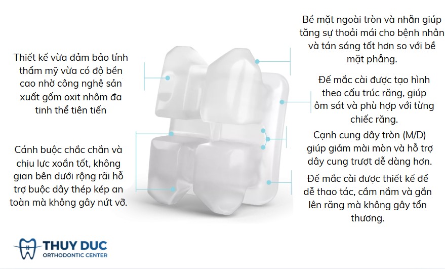 1. Giới thiệu chung về mắc cài sứ Symetri 1