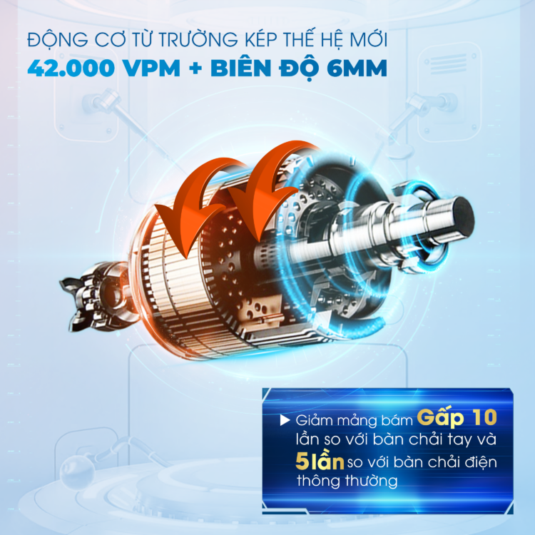 2.1. Công nghệ sóng âm Smartcare tiên tiến 1