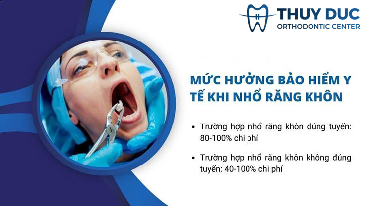 Mức hưởng bảo hiểm y tế khi nhổ răng khôn 1