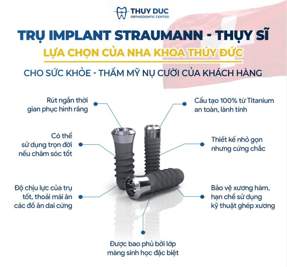Straumann 1