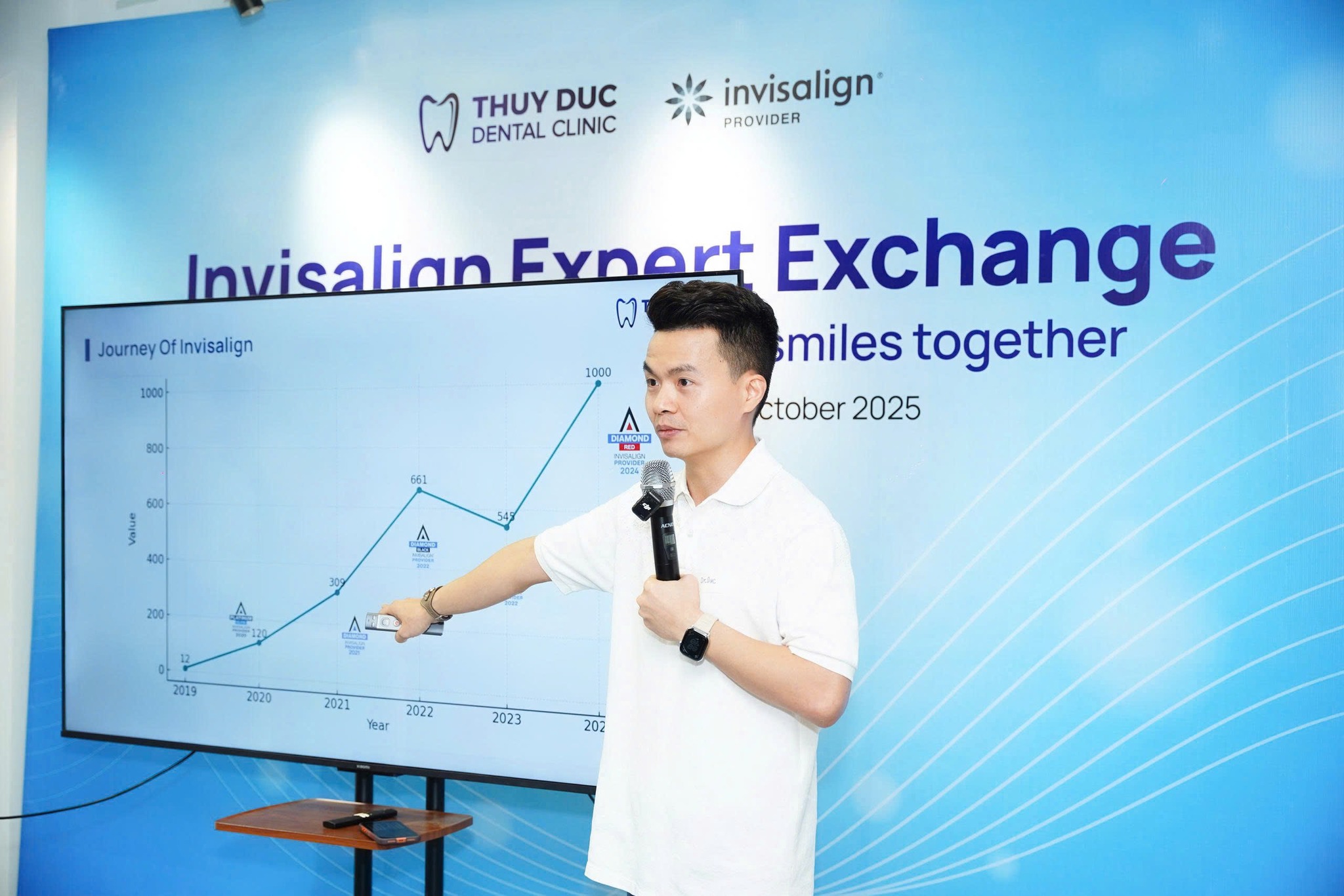 [RECAP] INVISALIGN EXPERT EXCHANGE – SHARING EXPERTISE, CREATING SMILES TOGETHER 4