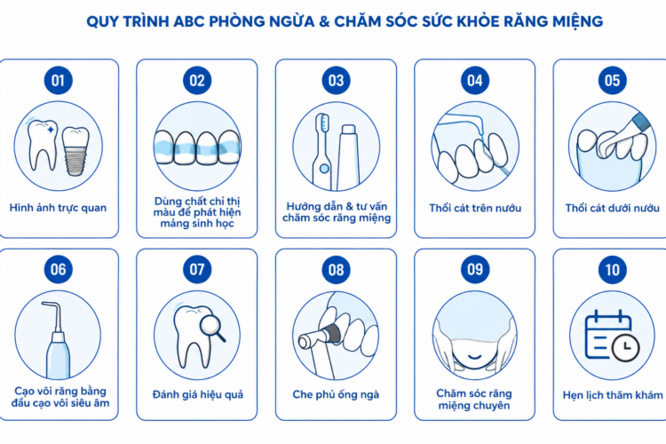 CHĂM SÓC RĂNG MIỆNG TOÀN DIỆN VỚI QUY TRÌNH ABC – AIRFLOW BIOFILM CLEARANCE