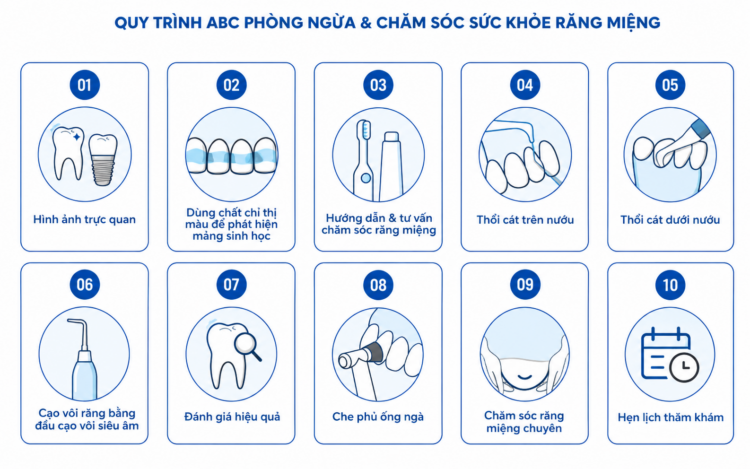 Quy trình ABC hoạt động như thế nào? 1 Quy trình ABC hoạt động như thế nào? 1